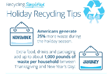 Holiday Recycling Tips