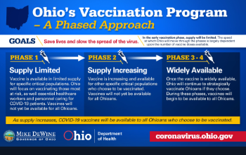 Ohio's vaccination program